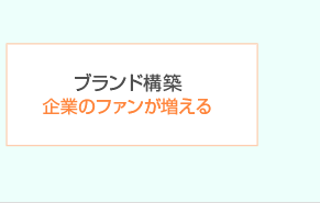 ブランド構築 企業のファンが増える