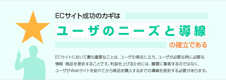 ECサイト成功のカギはユーザのニーズと導線の確立である　ECサイトにおいて最も重要なことは、ユーザの視点に立ち、ユーザが必要な時に必要な情報・商品を提供することです。利益を上げるためには、闇雲に集客するのではなく、ユーザがWebサイトを訪れてから商品を購入するまでの導線を設計する必要があります。