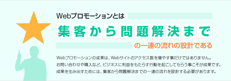 Webプロモーションとは集客から問題解決までの一連の流れの設計である Webサイトのアクセスを増やす事だけがWebプロモーションの成果ではありません。お問い合わせや購入など、ビジネスに利益をもたらすアクションを起こしてもらう事です。集客から問題解決までの一連の流れの設計が、成果を生み出すWebプロモーションです。