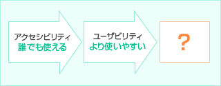 アクセシビリティ誰でも使える ユーザビリティより使いやすい